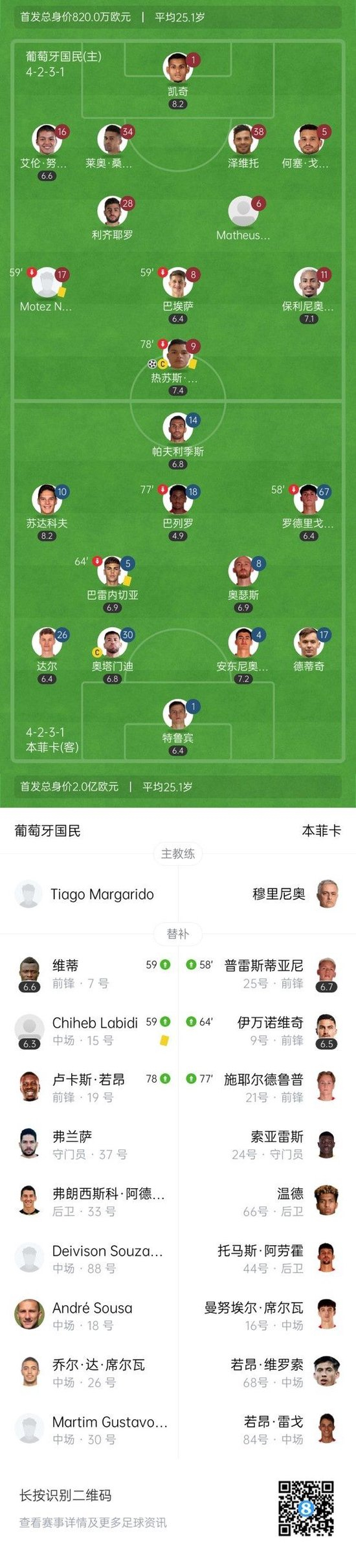 熊猫体育官方app包含费德勒在巴黎圣日耳曼比赛中逆转本菲卡强势反弹备战欧联，现场解说直呼：Faker在FPX比赛中赛况扑朔迷离的词条